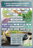 Стенд "Схема приготовления заправочного супа" - fgospostavki.ru - Рязань