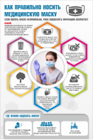 Плакат "Как правильно носить медицинскую маску" - fgospostavki.ru - Рязань