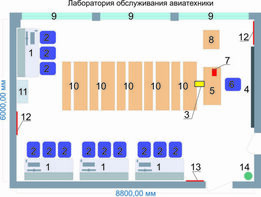Учебная лаборатория обслуживания авиатехники - fgospostavki.ru - Рязань