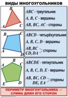 Комплект таблиц по математике для начальной школы. Математика 4 класс - fgospostavki.ru - Рязань