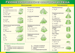 Таблица "Геометрические фигуры и тела" (100х140 сантиметров, винил) - fgospostavki.ru - Рязань