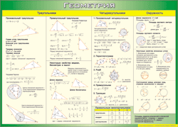 Таблица "Треугольники, Четырехугольники, Окружности (Геометрия)" (100х140 сантиметров, винил) - fgospostavki.ru - Рязань