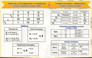 Стенд "Аккорды" - fgospostavki.ru - Рязань