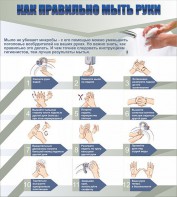 Стенд "Как правильно мыть руки" - fgospostavki.ru - Рязань