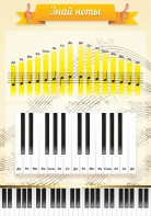 Стенд "Знай ноты" - fgospostavki.ru - Рязань