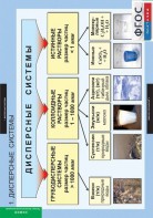 Комплект таблиц. Химия. Растворы. Электролитическая диссоциация. - fgospostavki.ru - Рязань