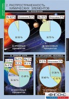Комплект таблиц. Химия. Начала химии. - fgospostavki.ru - Рязань