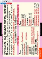 Комплект таблиц. Русский язык. Причастие и деепричастие. - fgospostavki.ru - Рязань