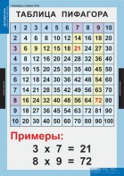 Комплект таблиц. Математика. Математические таблицы для начальной школы. - fgospostavki.ru - Рязань