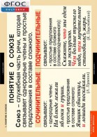 Комплект таблиц. Русский язык. Союзы и предлоги. - fgospostavki.ru - Рязань