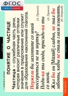 Комплект таблиц. Русский язык. Частицы и междометия. - fgospostavki.ru - Рязань