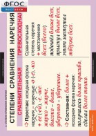 Комплект таблиц. Русский язык. Наречие. - fgospostavki.ru - Рязань