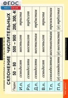 Комплект таблиц. Русский язык. Числительные и местоимения. - fgospostavki.ru - Рязань