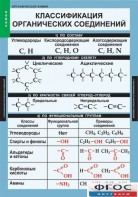 Комплект таблиц. Химия. Органическая химия. - fgospostavki.ru - Рязань