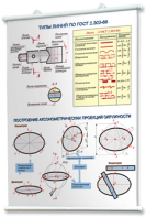 Плакаты по черчению для оформления кабинета. - fgospostavki.ru - Рязань