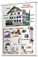 Плакаты по немецкому языку для оформления кабинета. - fgospostavki.ru - Рязань