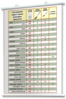 Плакаты по кулинарии для оформления кабинета. - fgospostavki.ru - Рязань