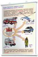 Плакаты по основам безопасности жизнедеятельности. Для оформления кабинета. - fgospostavki.ru - Рязань