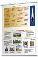 Плакаты по мировой художественной культуре. Для оформления кабинета. - fgospostavki.ru - Рязань