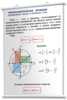 Плакаты по математике для оформления кабинета. - fgospostavki.ru - Рязань