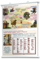 Плакаты "Чтение и начальное литературное образование" для оформления кабинета. - fgospostavki.ru - Рязань