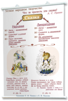 Плакаты по литературе для оформления кабинета. - fgospostavki.ru - Рязань