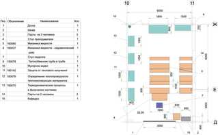 Лаборатория "Гидравлики и теплотехники" - fgospostavki.ru - Рязань