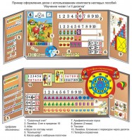 Комплект таблиц "Изучение чисел 1-го и 2-го десятка" (11 таблиц и демонстрационных пособий) - fgospostavki.ru - Рязань