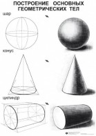 Комплект таблиц для уроков рисования "ИЗО" - fgospostavki.ru - Рязань