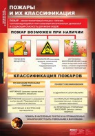 Комплект таблиц. ОБЖ. Пожарная безопасность. - fgospostavki.ru - Рязань