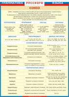 Таблица "Грамматика русского языка. Союз" (100х140 сантиметров, винил) - fgospostavki.ru - Рязань