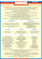 Таблица "Грамматика русского языка. Междометие" (100х140 сантиметров, винил) - fgospostavki.ru - Рязань