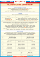 Таблица "Грамматика русского языка. Правописание окончаний прилагательных и причастий, глаголов, числительных" (100х140 сантиметров, винил) - fgospostavki.ru - Рязань