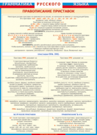 Таблица "Грамматика русского языка. Правописание приставок" (100х140 сантиметров, винил) - fgospostavki.ru - Рязань