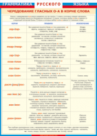 Таблица "Грамматика русского языка.Чередование гласных о - а в корне слов" (100х140 сантиметров, винил) - fgospostavki.ru - Рязань