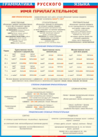 Таблица "Грамматика русского языка. Имя прилагательное" (100х140 сантиметров, винил) - fgospostavki.ru - Рязань