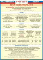 Таблица "Грамматика русского языка. Имя числительное" (100х140 сантиметров, винил) - fgospostavki.ru - Рязань