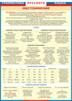 Таблица "Грамматика русского языка. Местоимение" (100х140 сантиметров, винил) - fgospostavki.ru - Рязань