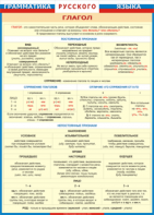 Таблица "Грамматика русского языка. Глагол" (100х140 сантиметров, винил) - fgospostavki.ru - Рязань