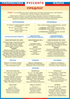 Таблица "Грамматика русского языка. Предлог" (100х140 сантиметров, винил) - fgospostavki.ru - Рязань