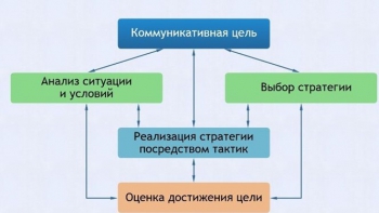 Интерактивные курсы. Русский язык 11 класс . Базовый. - fgospostavki.ru - Рязань