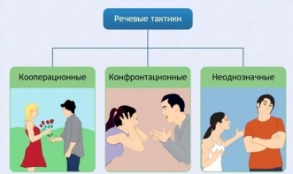 Интерактивные курсы. Русский язык 10 класс . Базовый. - fgospostavki.ru - Рязань