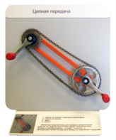 Демонстрационная модель "Цепная передача" - fgospostavki.ru - Рязань