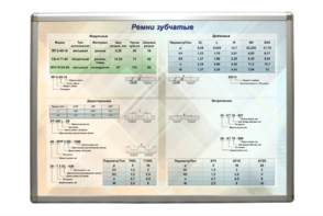 Планшет "Ремни зубчатые" - fgospostavki.ru - Рязань