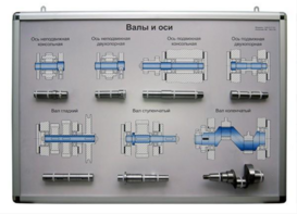Планшет «Валы и оси» - fgospostavki.ru - Рязань