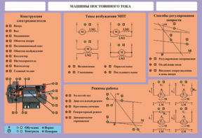 Стенд-планшет "Машины постоянного тока" - fgospostavki.ru - Рязань
