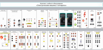 Комплект учебного оборудования «Электрические машины и аппараты» - fgospostavki.ru - Рязань