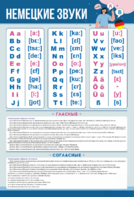 Стенд "Немецкий алфавит с транскрипцией" - fgospostavki.ru - Рязань