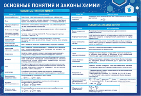 Стенд "Основные понятия и законы химии" - fgospostavki.ru - Рязань