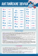 Стенд "Английский алфавит с транскрипцией" - fgospostavki.ru - Рязань